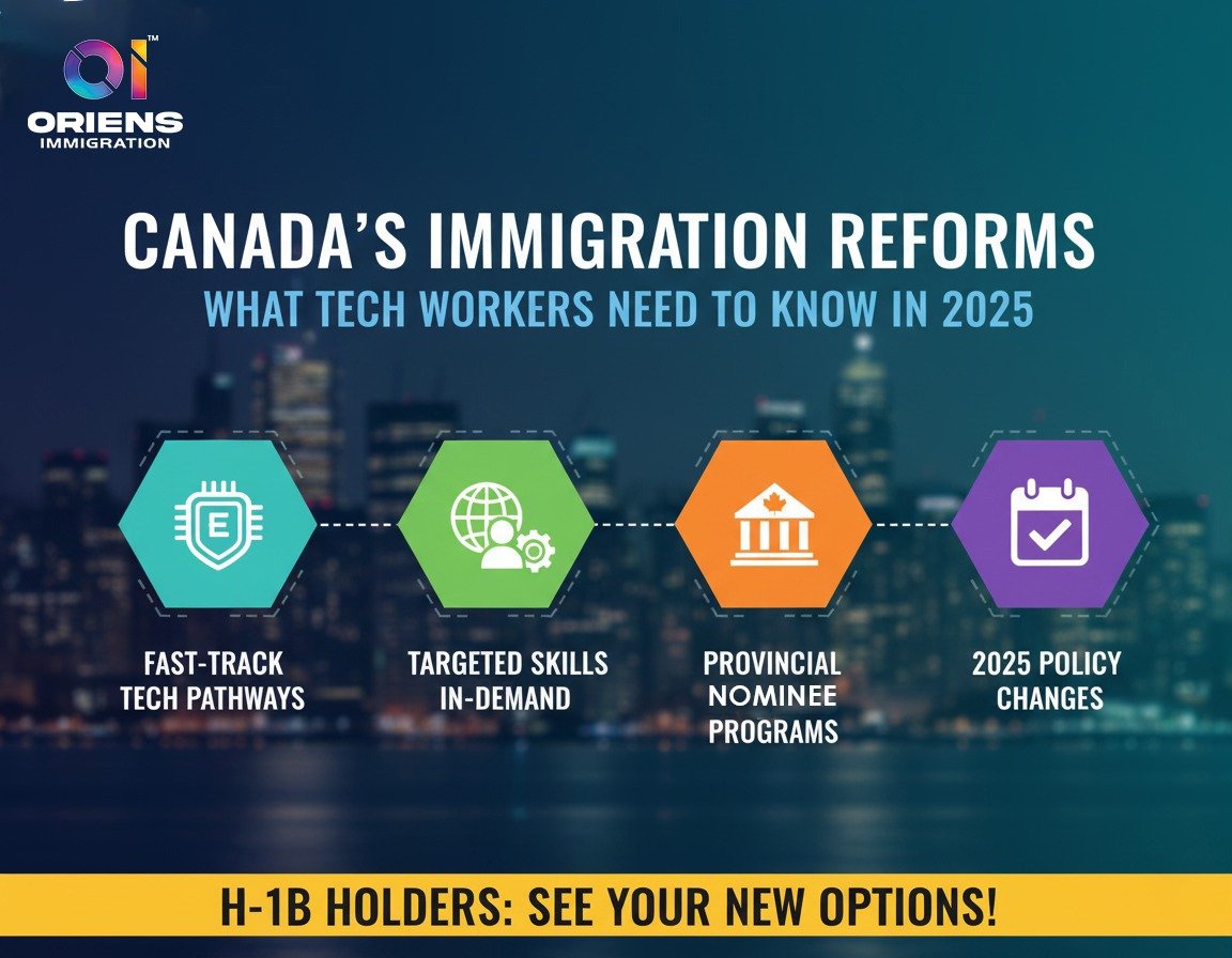 Canada’s Immigration Reforms: What Tech Workers Need to Know in 2025